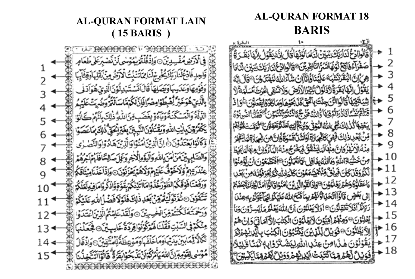 Surat Al Quran Juz 12