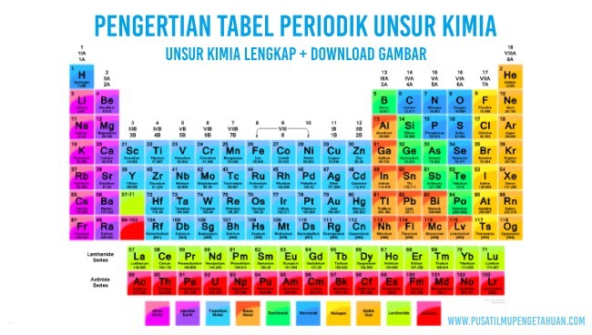 Tabel Periodik Kimia Hd