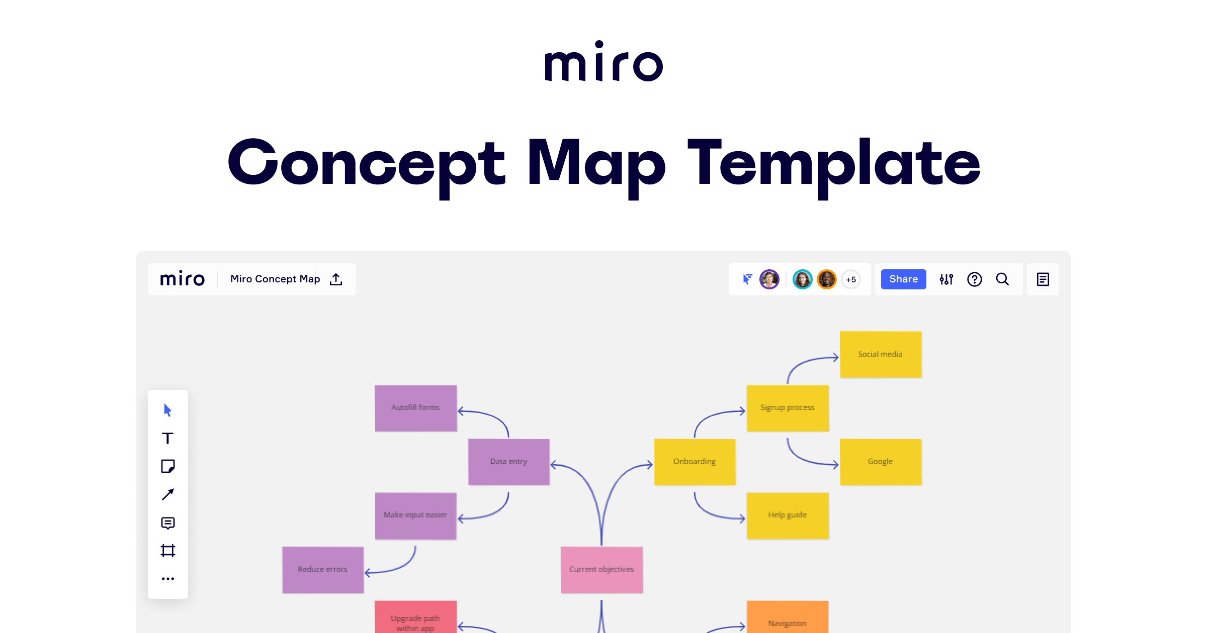 Template Mind Map Gratis