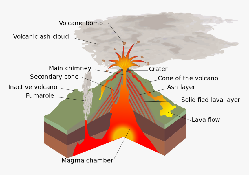 Transparent Volcano