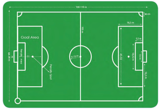 Ukuran Dan Gambar Lapangan Sepak Bola